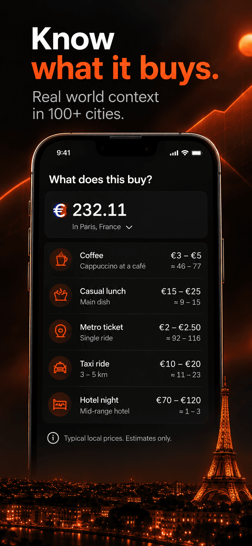 What does this buy? showing coffee, lunch, metro, taxi and hotel prices in Paris